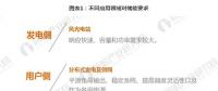 從發(fā)電側(cè)、用戶側(cè)、輸配電側(cè)看 儲(chǔ)能商業(yè)化應(yīng)用時(shí)代開啟