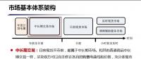 未來(lái)廣東電力現(xiàn)貨市場(chǎng)究竟如何運(yùn)行？