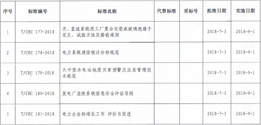 9月1日實(shí)施！中電聯(lián)批準(zhǔn)2項(xiàng)風(fēng)電相關(guān)標(biāo)準(zhǔn)