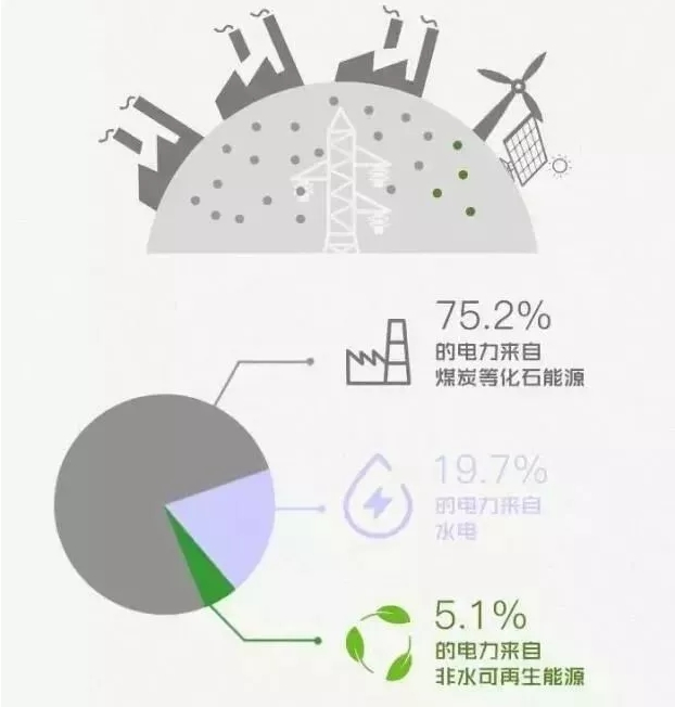 你懂“綠證”嗎？要買“綠證”嗎？