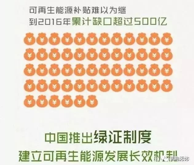 你懂“綠證”嗎？要買“綠證”嗎？