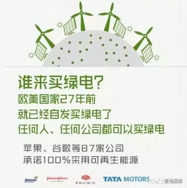 你懂“綠證”嗎？要買“綠證”嗎？