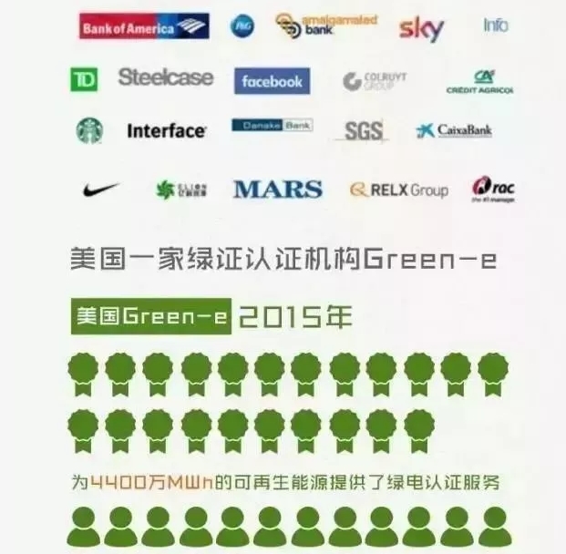 你懂“綠證”嗎？要買“綠證”嗎？