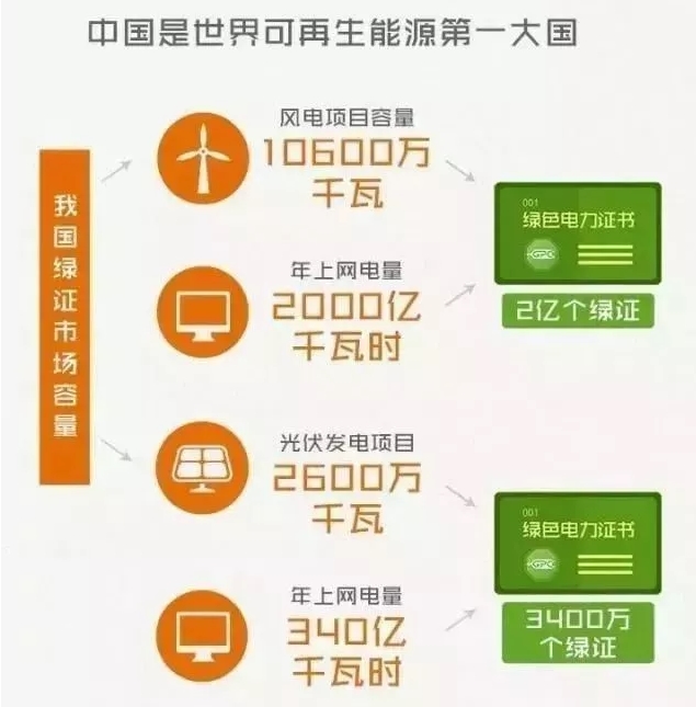 你懂“綠證”嗎？要買“綠證”嗎？
