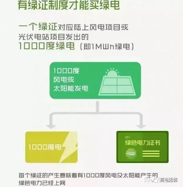 你懂“綠證”嗎？要買“綠證”嗎？