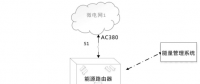 發(fā)明專(zhuān)利｜一種應(yīng)用于海島微電網(wǎng)的能源路由器