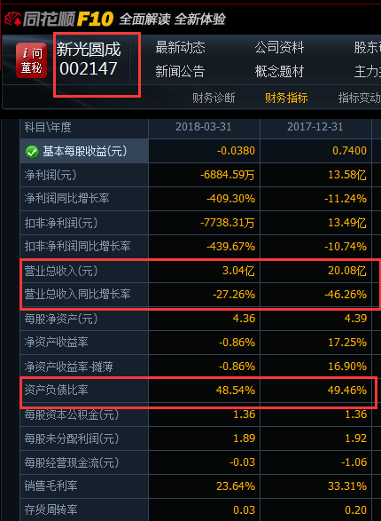 兜里沒錢的新光圓成，跨界風電行業(yè)真的能玩得轉嗎？