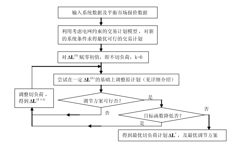 《電力市場概論》電量市場—實(shí)時(shí)市場