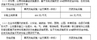今年上半年充電樁補(bǔ)貼、充電價(jià)格、充電設(shè)施建設(shè)政策匯總
