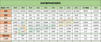 全球風(fēng)電新增裝機(jī)46.1GW！中國(guó)15.1G位居第一！國(guó)際可再生能源署發(fā)布《可再生能源統(tǒng)計(jì)年鑒2018》！