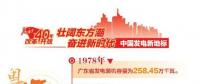 改革開放40周年 帶你看看中國發(fā)電新地標?。◤V東篇）