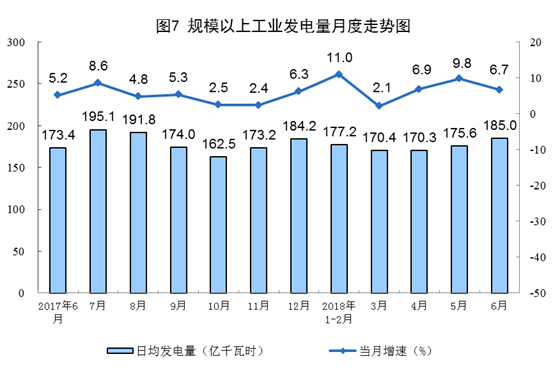 增長(zhǎng)11.4%！6月風(fēng)電恢復(fù)兩位數(shù)增長(zhǎng)