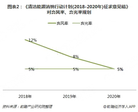 分散式風(fēng)電核準(zhǔn)、并網(wǎng)預(yù)計(jì)將加速