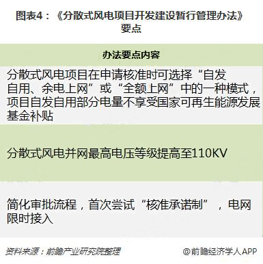 分散式風(fēng)電核準(zhǔn)、并網(wǎng)預(yù)計(jì)將加速