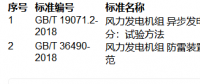 提醒！這兩項(xiàng)風(fēng)電國(guó)家標(biāo)準(zhǔn)批準(zhǔn)發(fā)布?。ǜ角鍐危?></a></div>
                                        <h3><a href=