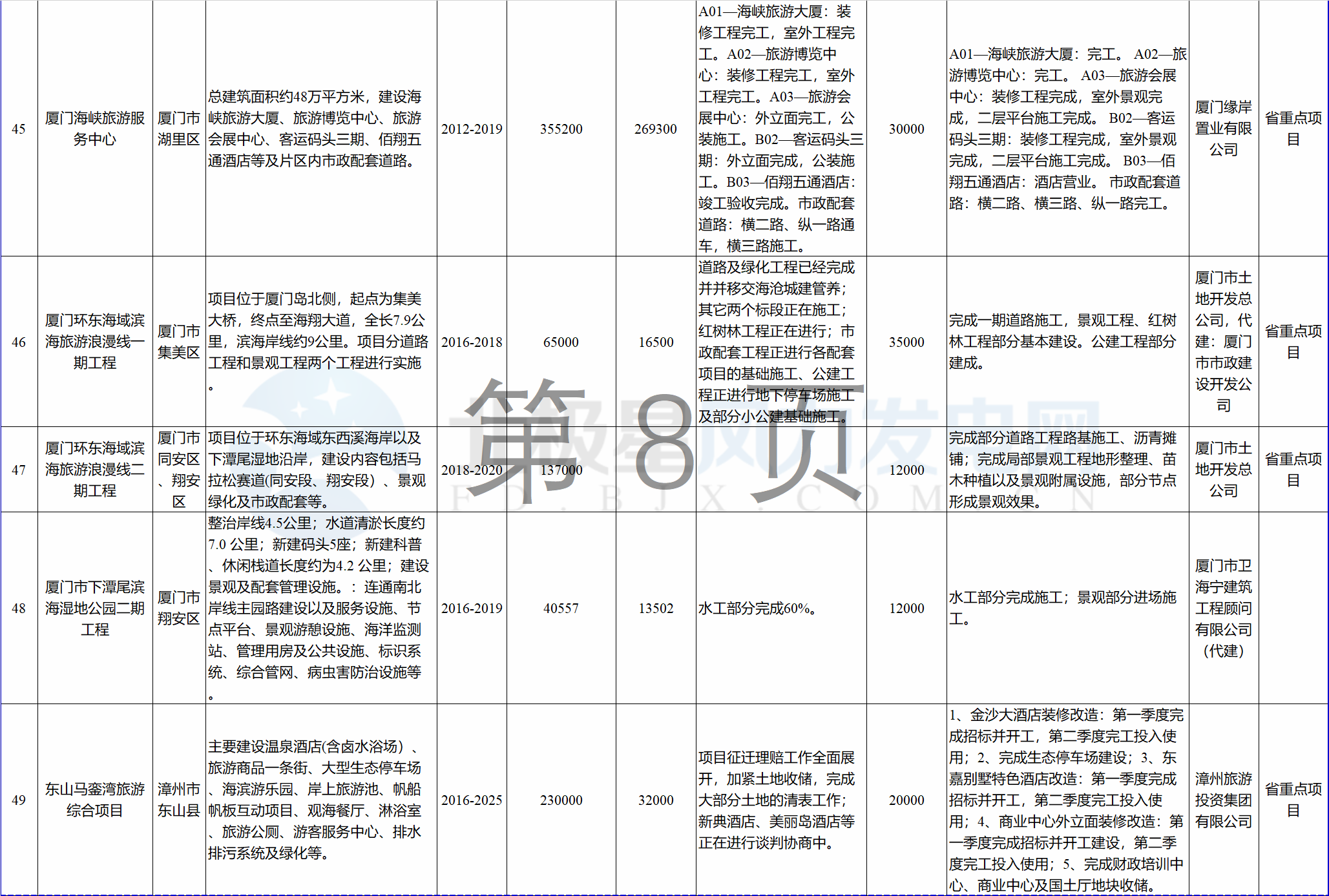 23個(gè)風(fēng)電項(xiàng)目 總投資955億元！2018年福建海洋強(qiáng)省重大項(xiàng)目建設(shè)實(shí)施方案印發(fā)