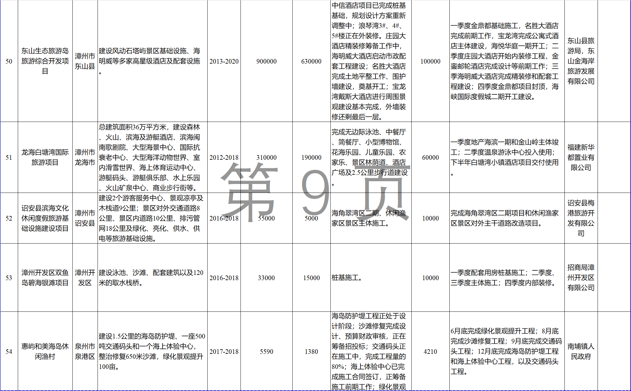 23個(gè)風(fēng)電項(xiàng)目 總投資955億元！2018年福建海洋強(qiáng)省重大項(xiàng)目建設(shè)實(shí)施方案印發(fā)