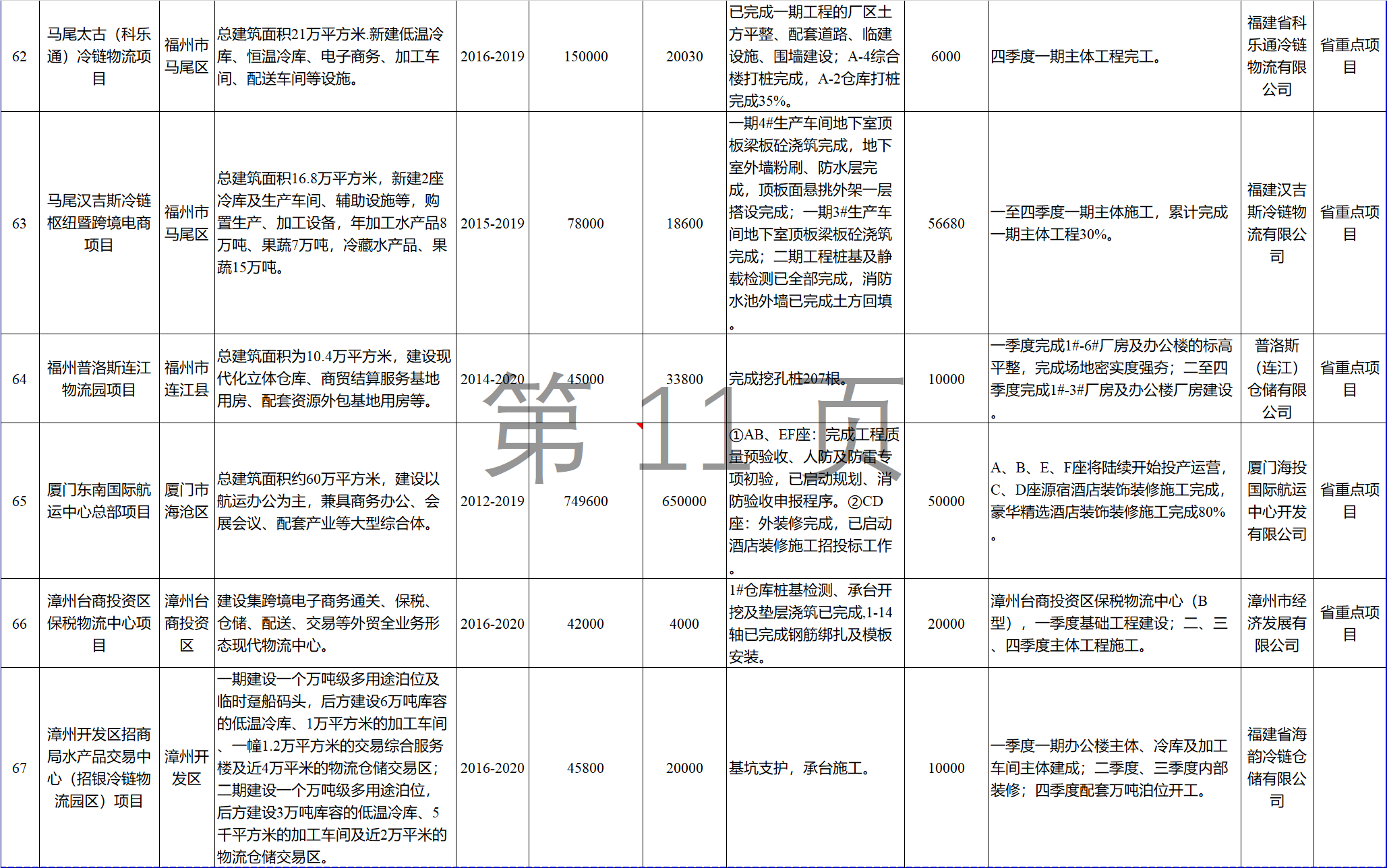 23個(gè)風(fēng)電項(xiàng)目 總投資955億元！2018年福建海洋強(qiáng)省重大項(xiàng)目建設(shè)實(shí)施方案印發(fā)