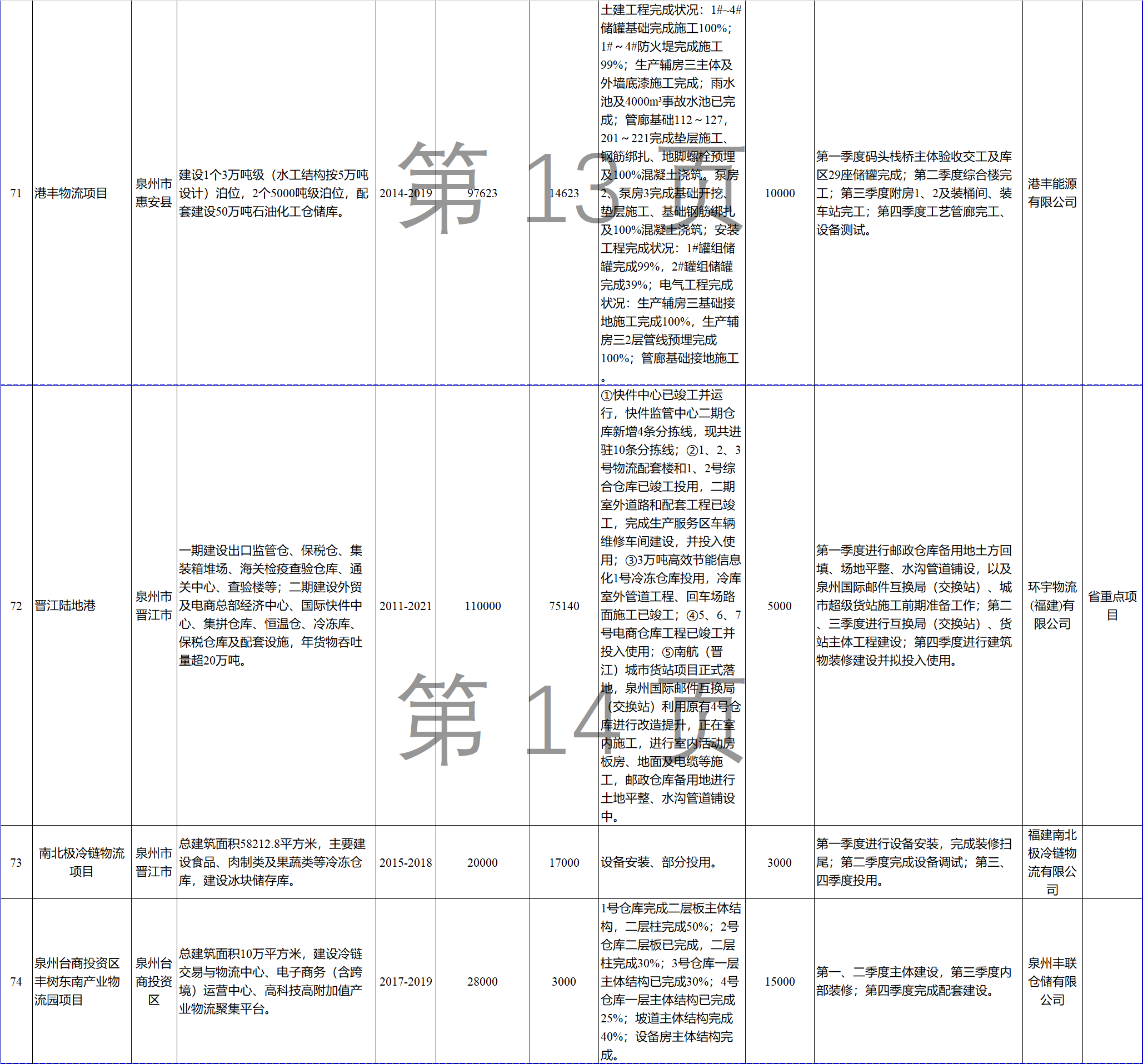 23個(gè)風(fēng)電項(xiàng)目 總投資955億元！2018年福建海洋強(qiáng)省重大項(xiàng)目建設(shè)實(shí)施方案印發(fā)