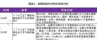 試點城市大范圍鋪開、全國統(tǒng)一碳交易市場啟動 政策利好低碳經(jīng)濟發(fā)展