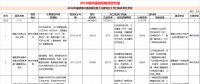 23個(gè)風(fēng)電項(xiàng)目 總投資955億元！2018年福建海洋強(qiáng)省重大項(xiàng)目建設(shè)實(shí)施方案印發(fā)