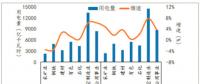 300億元紅利：煤炭、鋼鐵、有色、建材四大高耗能企業(yè)的狂歡