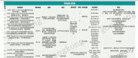 洞察∣ 新能源崛起 充電樁何去何從？