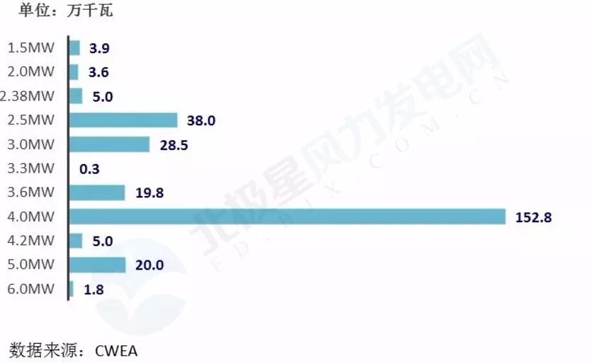 搞海上風電？這些權(quán)威裝機數(shù)據(jù)你必須要懂