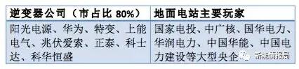 從陽(yáng)光、華為等大佬到固德威、三晶等新秀——光伏逆變器市場(chǎng)風(fēng)云