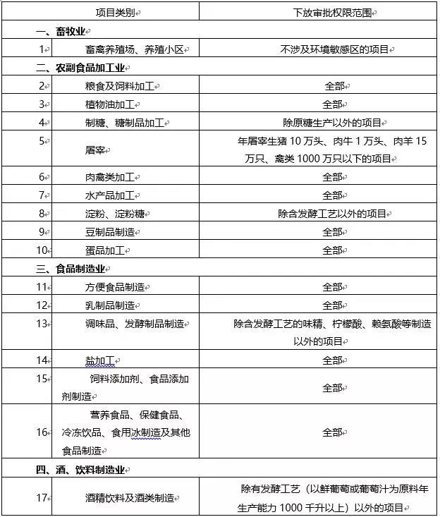 環(huán)境敏感區(qū)總裝機(jī)5萬千瓦及以上風(fēng)電除外！西藏自治區(qū)下放環(huán)境影響評價文件審批權(quán)