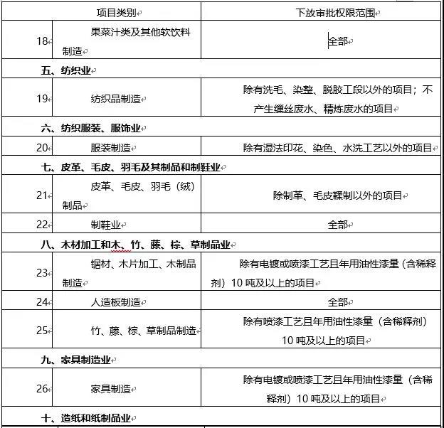 環(huán)境敏感區(qū)總裝機(jī)5萬千瓦及以上風(fēng)電除外！西藏自治區(qū)下放環(huán)境影響評價文件審批權(quán)