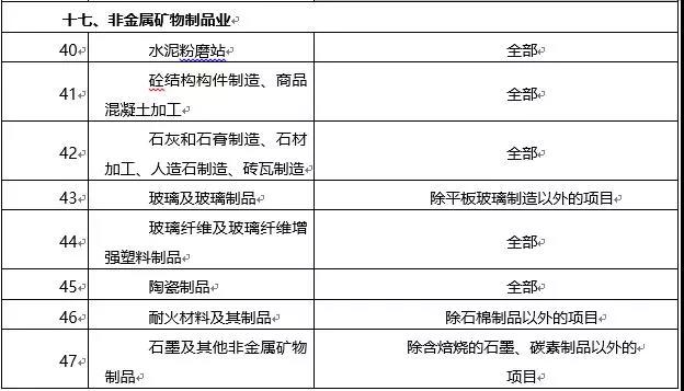 環(huán)境敏感區(qū)總裝機(jī)5萬千瓦及以上風(fēng)電除外！西藏自治區(qū)下放環(huán)境影響評價文件審批權(quán)