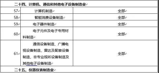 環(huán)境敏感區(qū)總裝機(jī)5萬千瓦及以上風(fēng)電除外！西藏自治區(qū)下放環(huán)境影響評價文件審批權(quán)