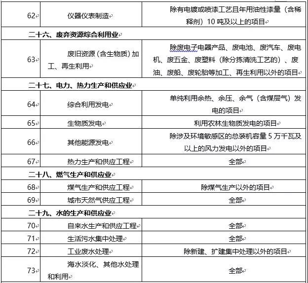 環(huán)境敏感區(qū)總裝機(jī)5萬千瓦及以上風(fēng)電除外！西藏自治區(qū)下放環(huán)境影響評價文件審批權(quán)
