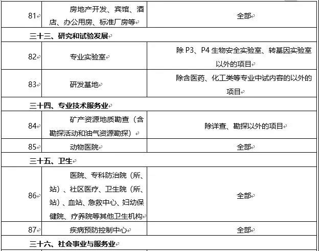 環(huán)境敏感區(qū)總裝機(jī)5萬千瓦及以上風(fēng)電除外！西藏自治區(qū)下放環(huán)境影響評價文件審批權(quán)