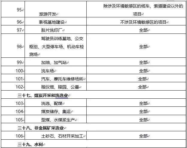 環(huán)境敏感區(qū)總裝機(jī)5萬千瓦及以上風(fēng)電除外！西藏自治區(qū)下放環(huán)境影響評價文件審批權(quán)