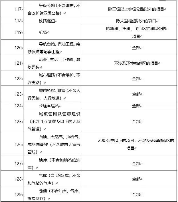 環(huán)境敏感區(qū)總裝機(jī)5萬千瓦及以上風(fēng)電除外！西藏自治區(qū)下放環(huán)境影響評價文件審批權(quán)
