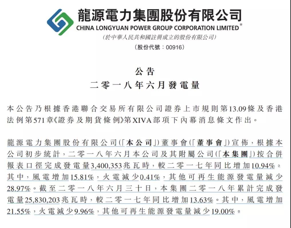 龍?jiān)措娏Α⑷A能新能源、華電福新......2018上半年風(fēng)電發(fā)電量數(shù)據(jù)！