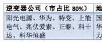從陽光、華為等大佬到固德威、三晶等新秀——光伏逆變器市場風云