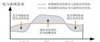 用戶側儲能投資價值、優(yōu)勢、政策、盈利測算