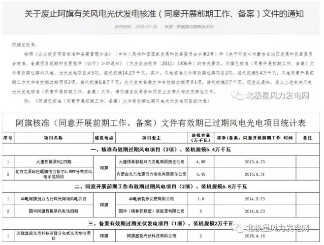 內(nèi)蒙古錫盟廢止43個(gè)風(fēng)電、光伏項(xiàng)目文件！風(fēng)電1.69GW、總裝機(jī)2.29GW（附文件）