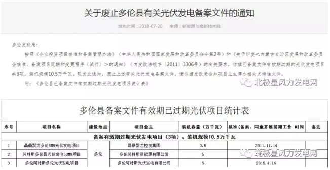 內(nèi)蒙古錫盟廢止43個(gè)風(fēng)電、光伏項(xiàng)目文件！風(fēng)電1.69GW、總裝機(jī)2.29GW（附文件）
