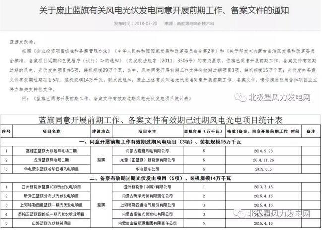 內(nèi)蒙古錫盟廢止43個(gè)風(fēng)電、光伏項(xiàng)目文件！風(fēng)電1.69GW、總裝機(jī)2.29GW（附文件）