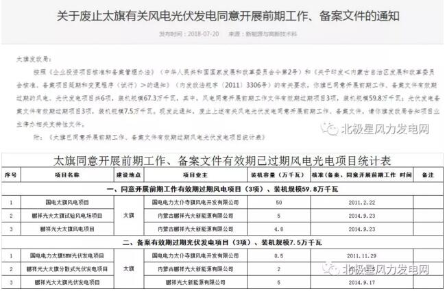 內(nèi)蒙古錫盟廢止43個(gè)風(fēng)電、光伏項(xiàng)目文件！風(fēng)電1.69GW、總裝機(jī)2.29GW（附文件）