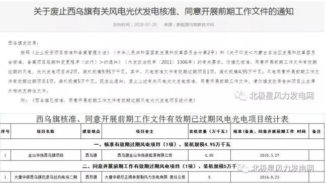 內(nèi)蒙古錫盟廢止43個(gè)風(fēng)電、光伏項(xiàng)目文件！風(fēng)電1.69GW、總裝機(jī)2.29GW（附文件）