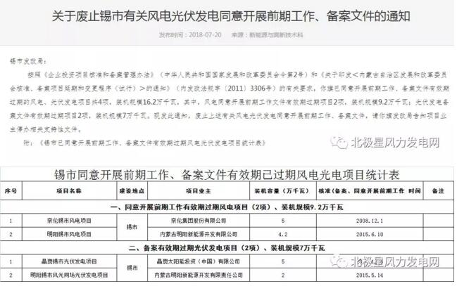 內(nèi)蒙古錫盟廢止43個(gè)風(fēng)電、光伏項(xiàng)目文件！風(fēng)電1.69GW、總裝機(jī)2.29GW（附文件）