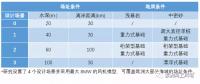 “精益思維”引領(lǐng)歐洲海上風電LCOE下降（2）——風機基礎設計優(yōu)化