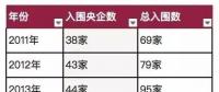 國資報告｜解讀2018年《財富》世界500強上榜國企！