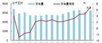 歐洲OECD國(guó)家電力生產(chǎn)增速加快：水電、風(fēng)電同比增長(zhǎng)明顯