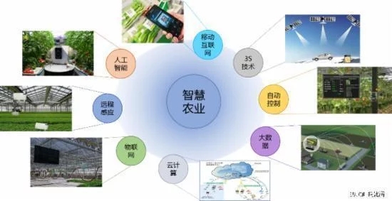 農業(yè)看起來離互聯(lián)網最遠，但“互聯(lián)網+農業(yè)”卻是空間最大的！
